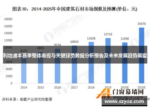 利物浦本赛季整体表现与关键球员数据分析报告及未来发展趋势展望